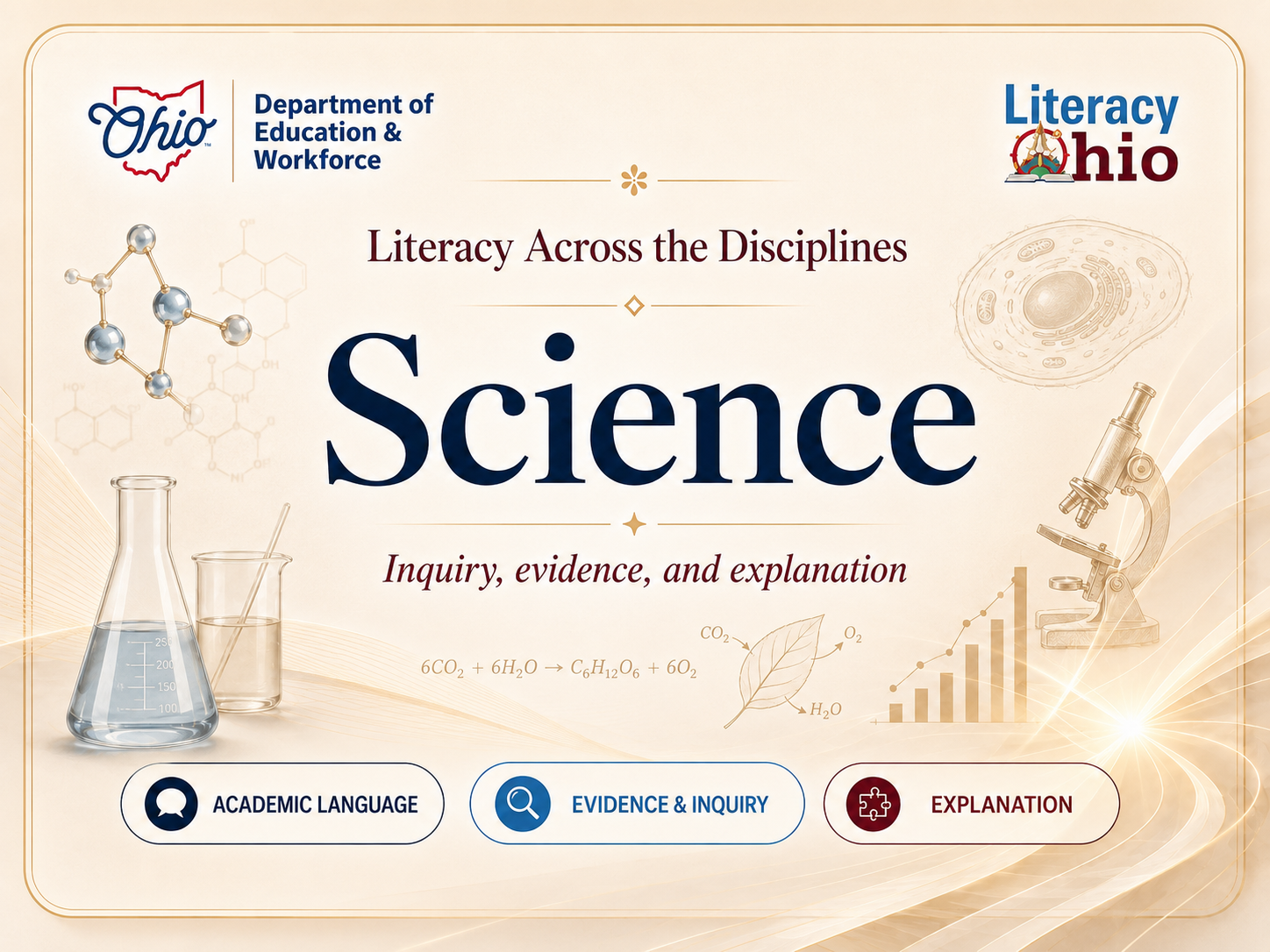 Literacy Across the Disciplines Science hero card